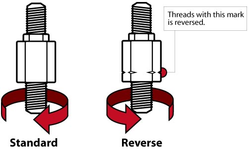 A reversed/anti-clockwise thread and a standard/clockwise thread